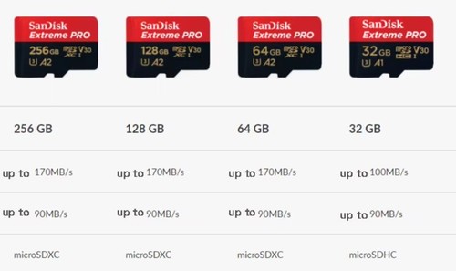 Scheda memoria sandisk - scheda,